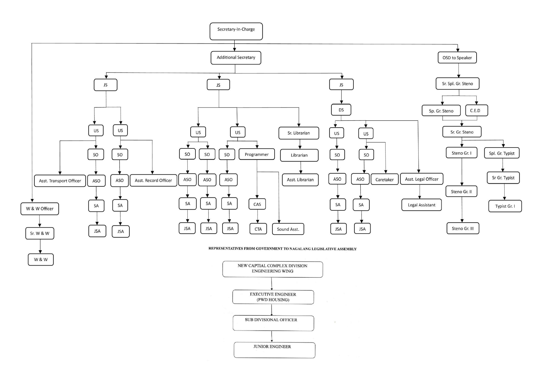 NLA Block Hierarchy landscape legal